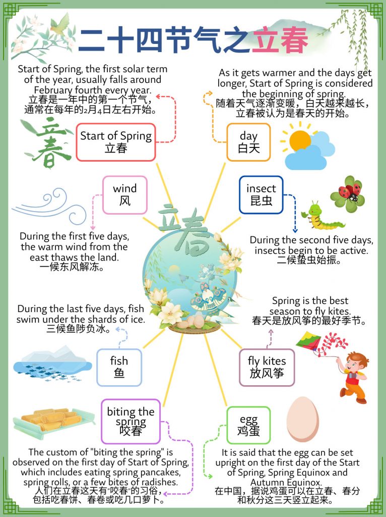 🔥24节气跟读英语视频+图片+音频-夸克网盘资源专区社区-会员资源专享-五车芝士