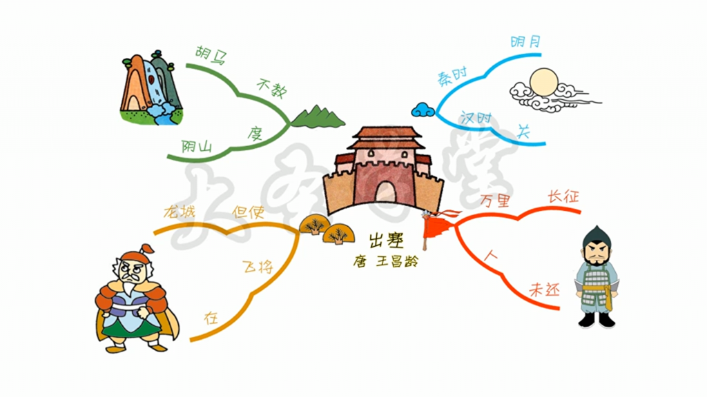 🔥1-6年级课内（古诗词）配套视频MP4格式-夸克网盘资源专区社区-会员资源专享-五车芝士