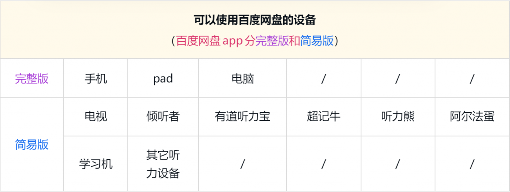 百度网盘使用教程-网站入门社区-站内服务-五车芝士