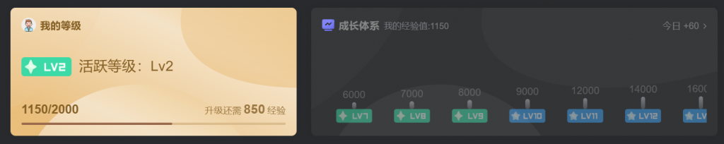 《账号活跃度等级》-官方动态社区-站内服务-五车芝士