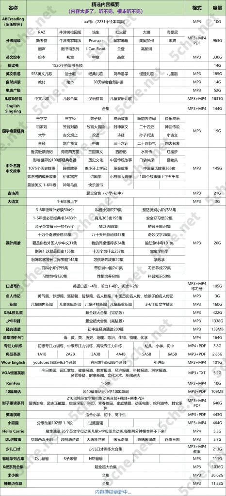 什么是熏听资源-网站入门社区-站内服务-五车芝士